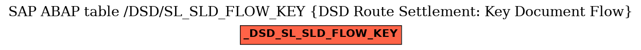 E-R Diagram for table /DSD/SL_SLD_FLOW_KEY (DSD Route Settlement: Key Document Flow)