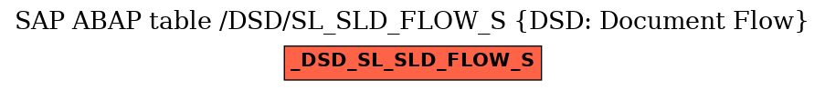 E-R Diagram for table /DSD/SL_SLD_FLOW_S (DSD: Document Flow)