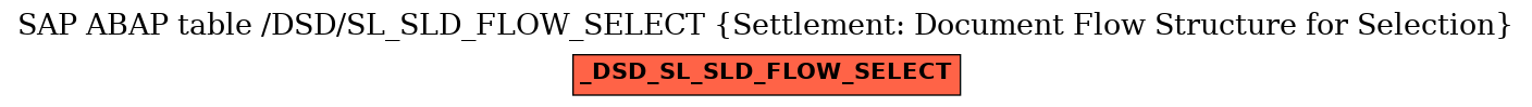 E-R Diagram for table /DSD/SL_SLD_FLOW_SELECT (Settlement: Document Flow Structure for Selection)