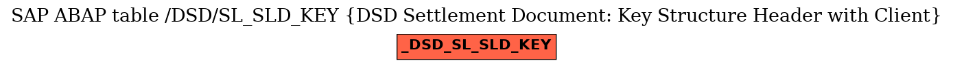 E-R Diagram for table /DSD/SL_SLD_KEY (DSD Settlement Document: Key Structure Header with Client)