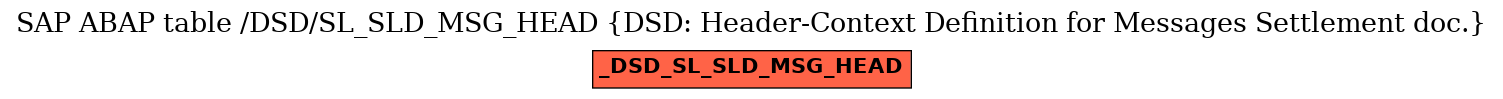 E-R Diagram for table /DSD/SL_SLD_MSG_HEAD (DSD: Header-Context Definition for Messages Settlement doc.)