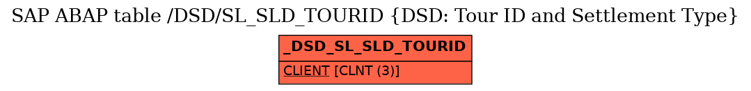 E-R Diagram for table /DSD/SL_SLD_TOURID (DSD: Tour ID and Settlement Type)