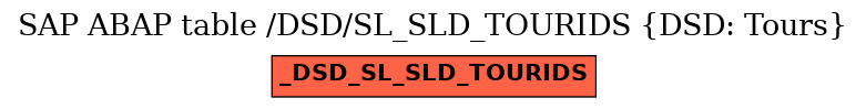 E-R Diagram for table /DSD/SL_SLD_TOURIDS (DSD: Tours)