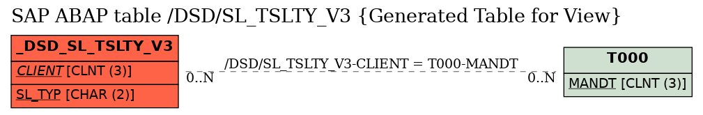 E-R Diagram for table /DSD/SL_TSLTY_V3 (Generated Table for View)