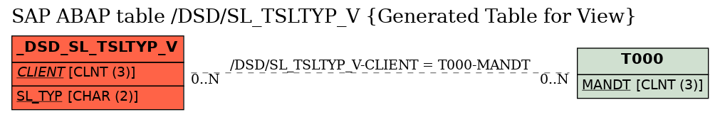 E-R Diagram for table /DSD/SL_TSLTYP_V (Generated Table for View)