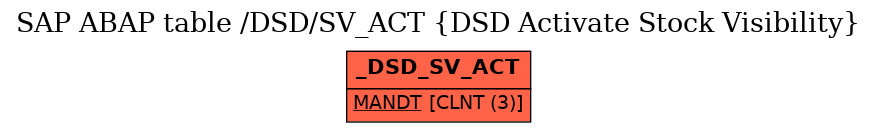 E-R Diagram for table /DSD/SV_ACT (DSD Activate Stock Visibility)