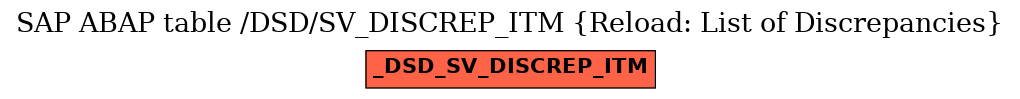 E-R Diagram for table /DSD/SV_DISCREP_ITM (Reload: List of Discrepancies)