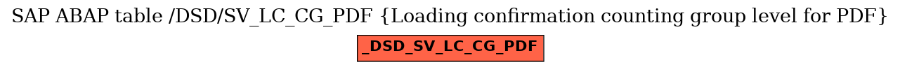 E-R Diagram for table /DSD/SV_LC_CG_PDF (Loading confirmation counting group level for PDF)