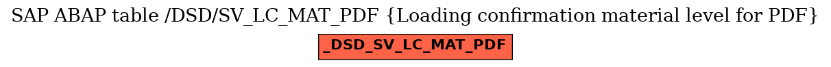 E-R Diagram for table /DSD/SV_LC_MAT_PDF (Loading confirmation material level for PDF)