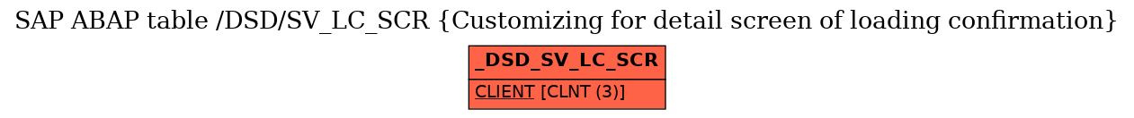 E-R Diagram for table /DSD/SV_LC_SCR (Customizing for detail screen of loading confirmation)