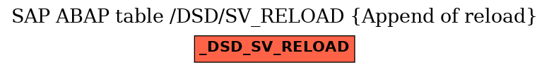 E-R Diagram for table /DSD/SV_RELOAD (Append of reload)