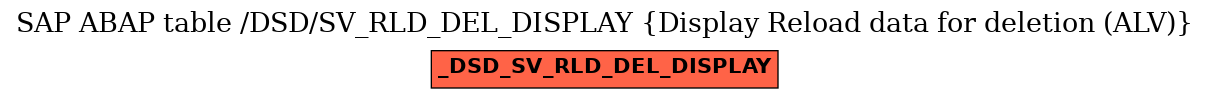 E-R Diagram for table /DSD/SV_RLD_DEL_DISPLAY (Display Reload data for deletion (ALV))