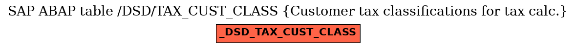 E-R Diagram for table /DSD/TAX_CUST_CLASS (Customer tax classifications for tax calc.)