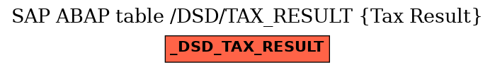 E-R Diagram for table /DSD/TAX_RESULT (Tax Result)