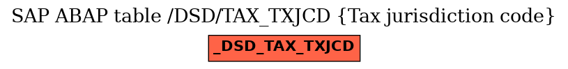 E-R Diagram for table /DSD/TAX_TXJCD (Tax jurisdiction code)