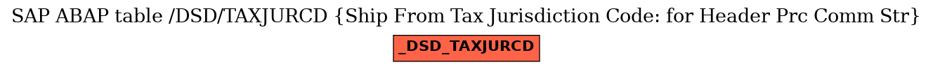 E-R Diagram for table /DSD/TAXJURCD (Ship From Tax Jurisdiction Code: for Header Prc Comm Str)