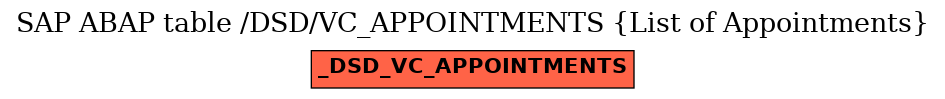 E-R Diagram for table /DSD/VC_APPOINTMENTS (List of Appointments)