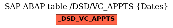 E-R Diagram for table /DSD/VC_APPTS (Dates)