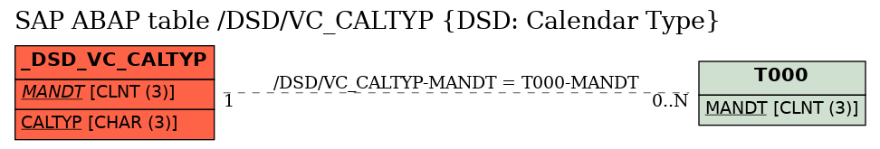 E-R Diagram for table /DSD/VC_CALTYP (DSD: Calendar Type)