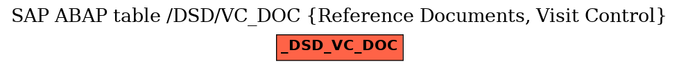 E-R Diagram for table /DSD/VC_DOC (Reference Documents, Visit Control)