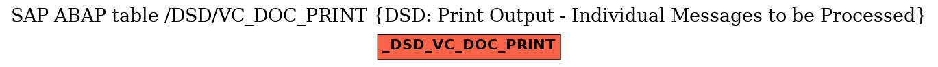 E-R Diagram for table /DSD/VC_DOC_PRINT (DSD: Print Output - Individual Messages to be Processed)