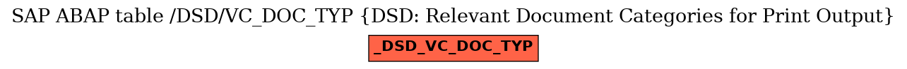 E-R Diagram for table /DSD/VC_DOC_TYP (DSD: Relevant Document Categories for Print Output)