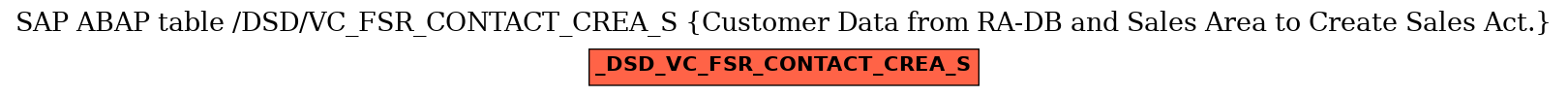 E-R Diagram for table /DSD/VC_FSR_CONTACT_CREA_S (Customer Data from RA-DB and Sales Area to Create Sales Act.)