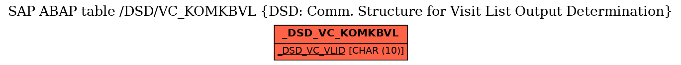 E-R Diagram for table /DSD/VC_KOMKBVL (DSD: Comm. Structure for Visit List Output Determination)