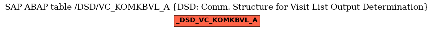 E-R Diagram for table /DSD/VC_KOMKBVL_A (DSD: Comm. Structure for Visit List Output Determination)