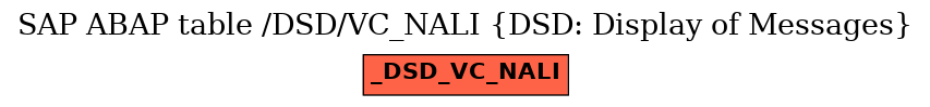 E-R Diagram for table /DSD/VC_NALI (DSD: Display of Messages)