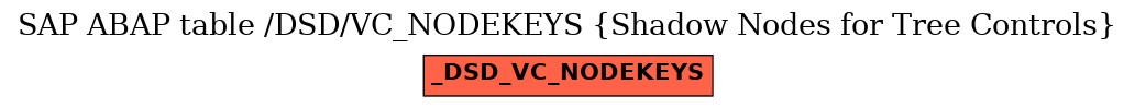 E-R Diagram for table /DSD/VC_NODEKEYS (Shadow Nodes for Tree Controls)