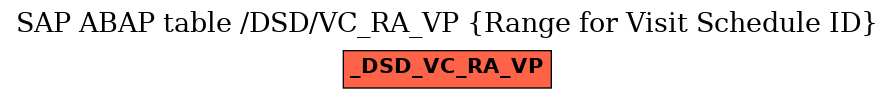 E-R Diagram for table /DSD/VC_RA_VP (Range for Visit Schedule ID)