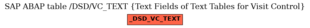 E-R Diagram for table /DSD/VC_TEXT (Text Fields of Text Tables for Visit Control)