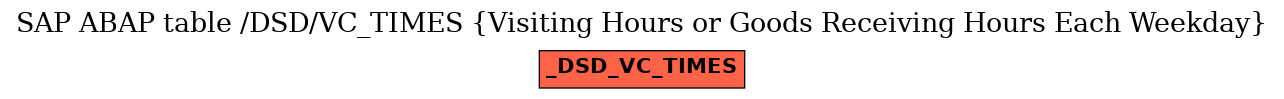 E-R Diagram for table /DSD/VC_TIMES (Visiting Hours or Goods Receiving Hours Each Weekday)