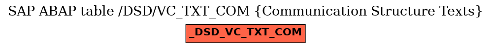 E-R Diagram for table /DSD/VC_TXT_COM (Communication Structure Texts)