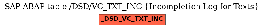 E-R Diagram for table /DSD/VC_TXT_INC (Incompletion Log for Texts)