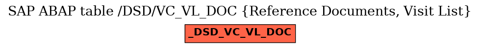 E-R Diagram for table /DSD/VC_VL_DOC (Reference Documents, Visit List)