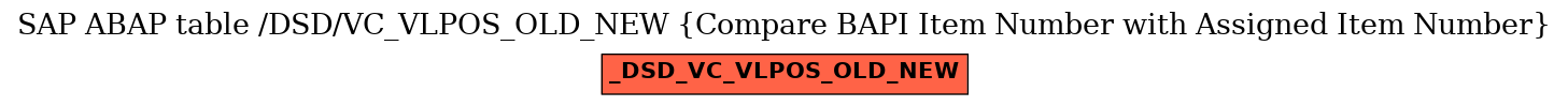 E-R Diagram for table /DSD/VC_VLPOS_OLD_NEW (Compare BAPI Item Number with Assigned Item Number)