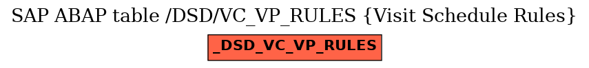 E-R Diagram for table /DSD/VC_VP_RULES (Visit Schedule Rules)