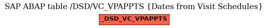 E-R Diagram for table /DSD/VC_VPAPPTS (Dates from Visit Schedules)