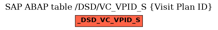 E-R Diagram for table /DSD/VC_VPID_S (Visit Plan ID)