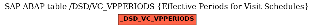 E-R Diagram for table /DSD/VC_VPPERIODS (Effective Periods for Visit Schedules)