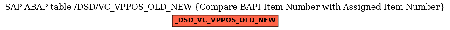 E-R Diagram for table /DSD/VC_VPPOS_OLD_NEW (Compare BAPI Item Number with Assigned Item Number)