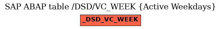 E-R Diagram for table /DSD/VC_WEEK (Active Weekdays)