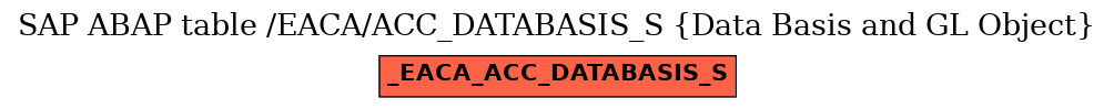 E-R Diagram for table /EACA/ACC_DATABASIS_S (Data Basis and GL Object)