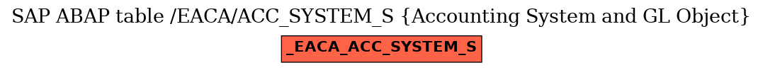 E-R Diagram for table /EACA/ACC_SYSTEM_S (Accounting System and GL Object)
