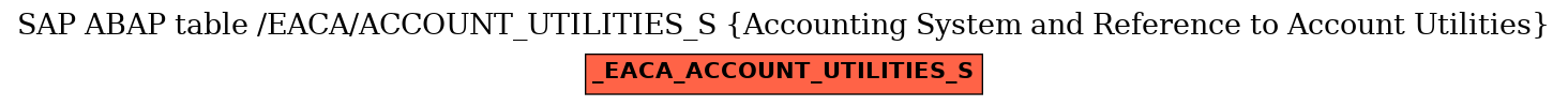 E-R Diagram for table /EACA/ACCOUNT_UTILITIES_S (Accounting System and Reference to Account Utilities)