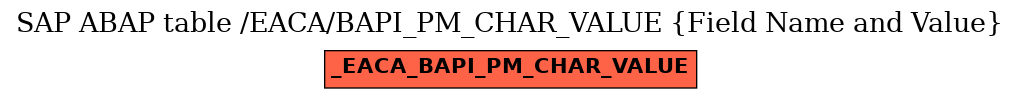 E-R Diagram for table /EACA/BAPI_PM_CHAR_VALUE (Field Name and Value)