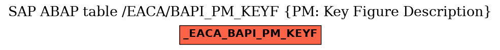 E-R Diagram for table /EACA/BAPI_PM_KEYF (PM: Key Figure Description)