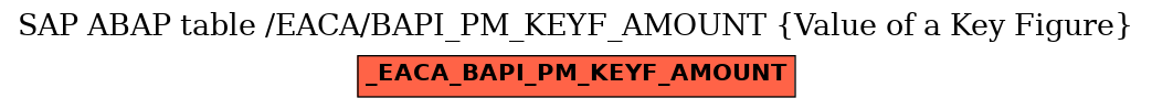 E-R Diagram for table /EACA/BAPI_PM_KEYF_AMOUNT (Value of a Key Figure)